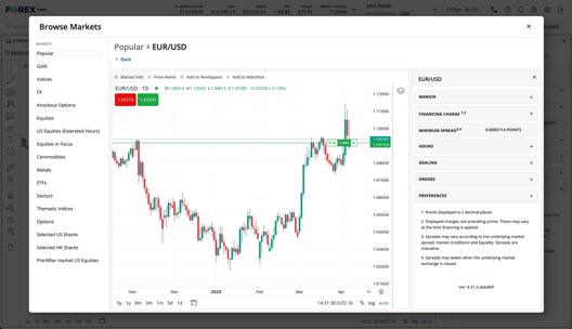 Screenshot of a Forex trading platform displaying the EUR/USD candlestick chart with price movements, market details, and trading options, alongside margin, financing charge, and spread information.