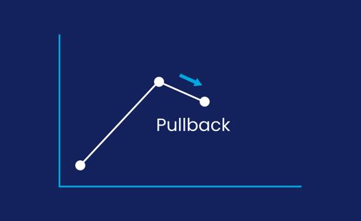 Diagram showing a price pullback with an upward trend followed by a downward correction on a blue background.