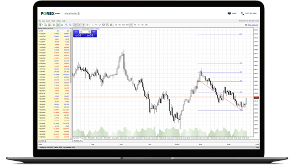 Laptop screen showing forex trading platform with candlestick chart, Fibonacci retracement levels, and currency pair list on the left panel.