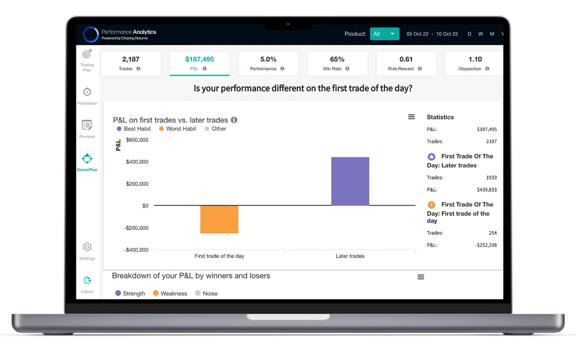 Laptop screen displaying performance analytics dashboard with trading metrics and discipline score.