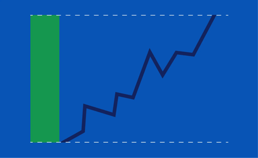 Price chart showing a green candlestick with long upper wick and marked high and low range on a blue background