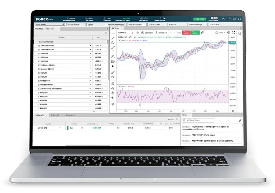 Laptop screen showing Popular Markets and GBP/USD trading chart in FOREX.com trading platform
