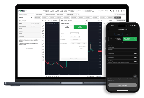 Laptop and mobile showing China A50 Micro CFD on FOREX.com trading platform