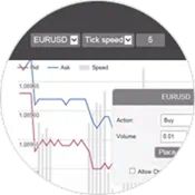 Tick Chart Trader
