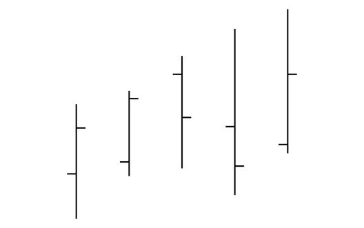 Illustration of bar charts used in forex technical analysis to show price movements.