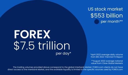 Comparison of trading volumes between global forex market and US stock market in 2022