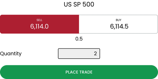 Trading interface for US SP 500 showing sell price highlighted in red and buy price with quantity input and place trade button