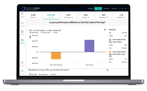 Laptop screen displaying trading performance analytics with charts statistics and P and L breakdown