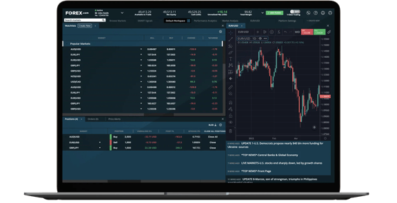 Laptop screen displaying Forex trading platform with EUR/USD chart, market watchlist, and financial news updates