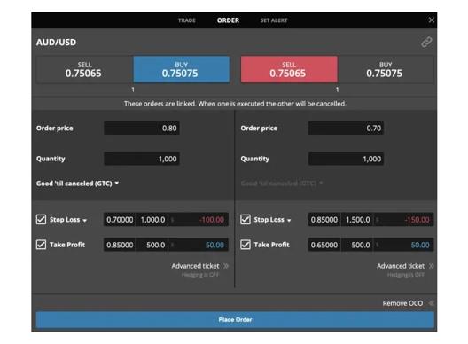 Screenshot of a forex trading order panel showing AUD/USD buy and sell options with stop loss and take profit settings.