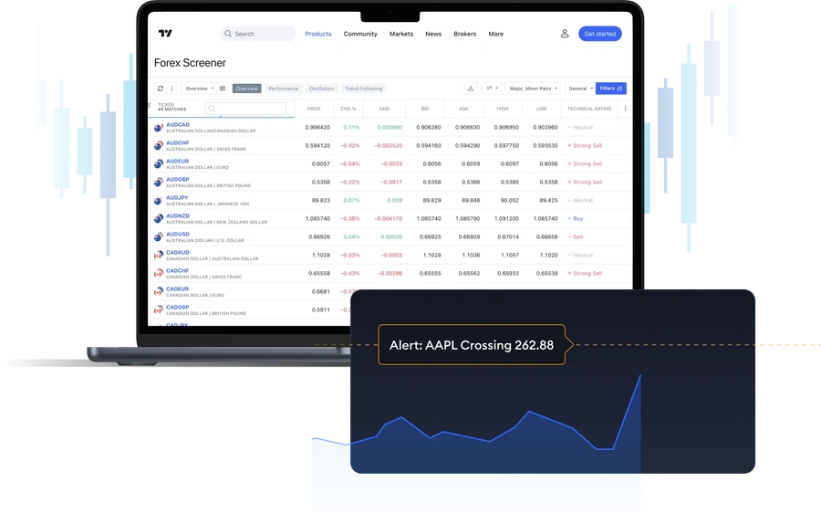 Forex Screener screenshot and alert for AAPL crossing 262.88 in TradingView