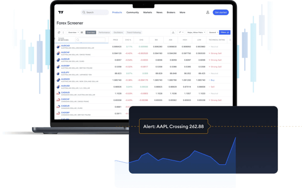 Forex Screener screenshot and alert for AAPL crossing 262.88 in TradingView