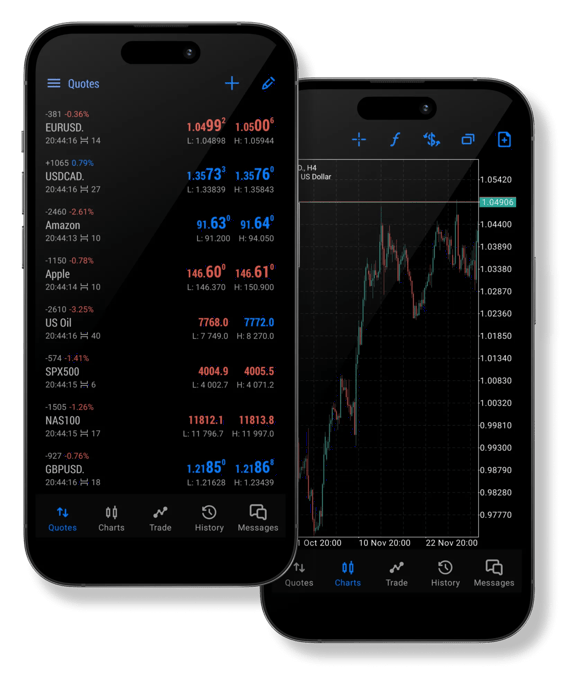 Two smartphones displaying MT5 trading app with live currency quotes, stock prices, and candlestick chart on a dark interface.