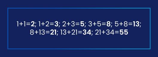 Image displaying a sequence of addition equations that form the Fibonacci series, including 1+1=2, 1+2=3, 2+3=5, 3+5=8, 5+8=13, 8+13=21, 13+21=34, and 21+34=55.