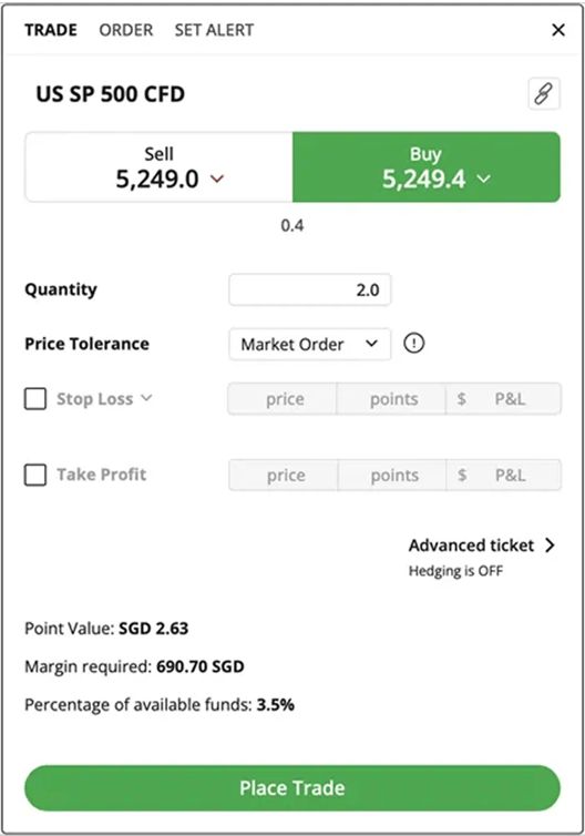 Screenshot of a trading interface for US SP 500 CFD showing buy and sell prices, quantity input, price tolerance options, stop loss and take profit checkboxes, margin requirement, point value, and available funds percentage.
