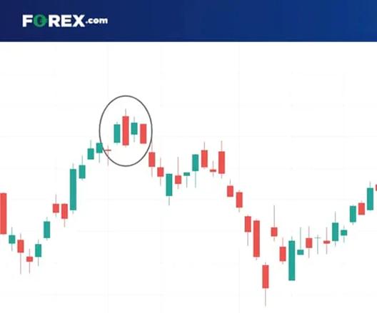 Forex candlestick chart showing a highlighted consolidation pattern within a price trend, used in technical analysis