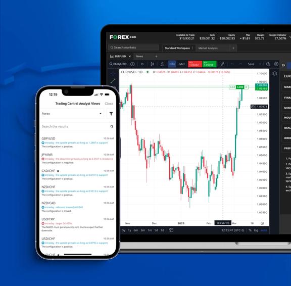 Laptop and smartphone displaying a forex trading platform with EUR/USD candlestick chart and market analysis tools on a blue background.