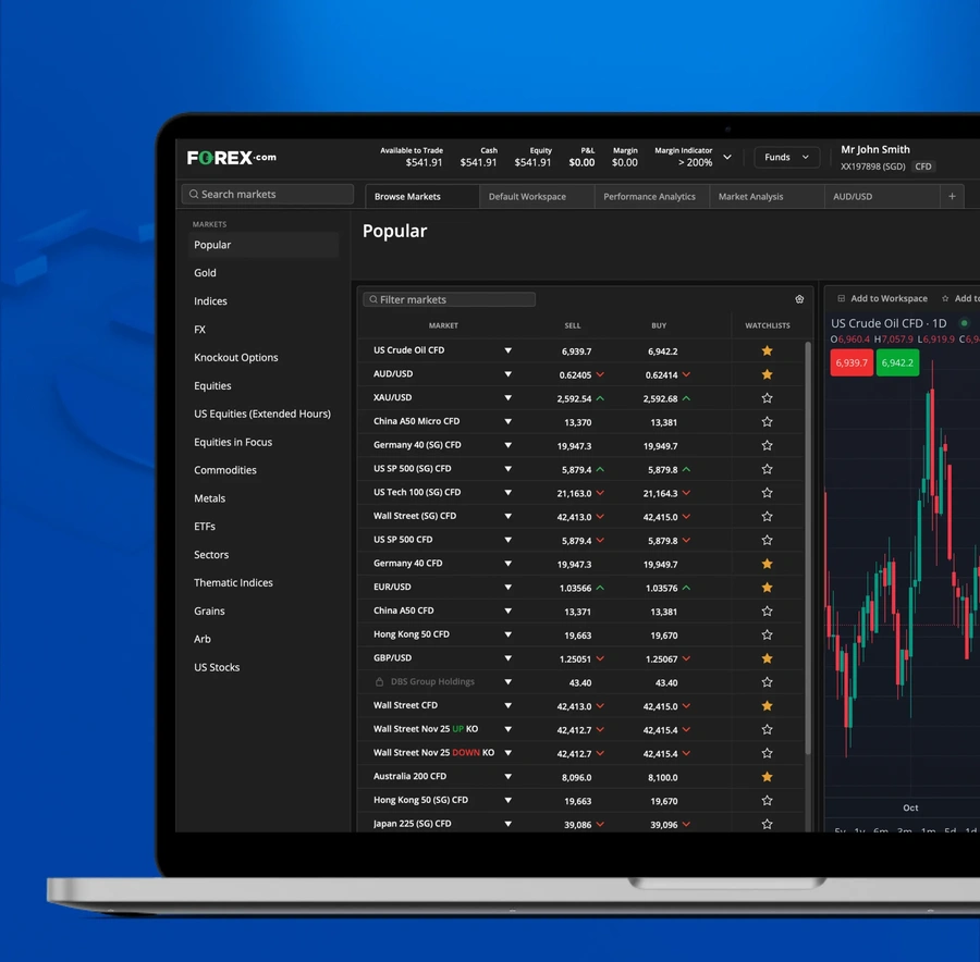 Laptop displaying forex trading platform with popular market watchlist including commodities indices and currency pairs