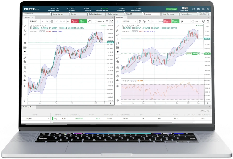 Laptop screen displaying two forex trading charts side by side with technical indicators and market analysis tools.