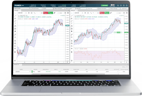 Laptop screen displaying two forex trading charts side by side with technical indicators and market analysis tools.