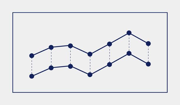 Simple line chart with parallel lines representing fixed spreads