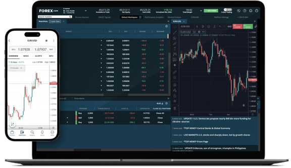 Forex trading platform displayed on a laptop and smartphone with live market charts and order book