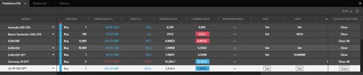 Online trading platform positions table showing multiple open CFD and forex trades including indices, shares, and currency pairs with unrealised profit and loss, opening prices, and current market prices.