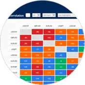 Correlation Matrix