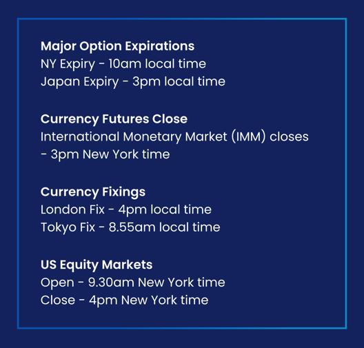 Financial market schedule showing major option expirations currency futures close currency fixings and US equity market hours
