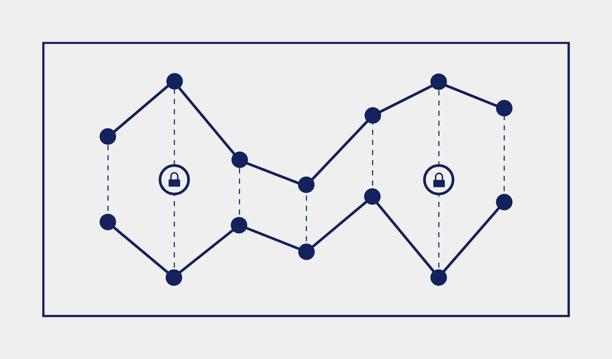 Line chart with multiple data points with padlocks between the two lines representing protection against excessive spreads