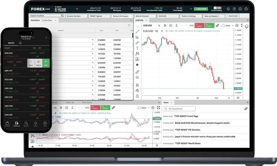 Laptop and smartphone displaying the FOREX.com trading platform with currency pairs charts and market analysis tools.