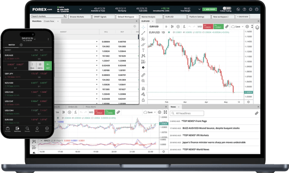 Laptop and smartphone displaying the FOREX.com trading platform with currency pairs charts and market analysis tools.