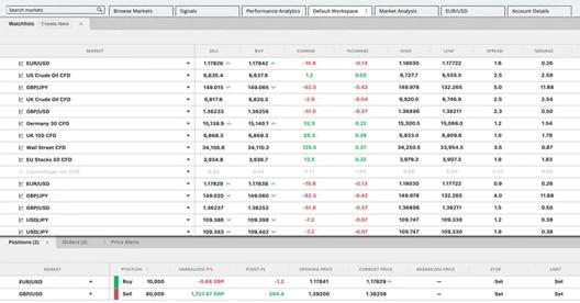 Positions subtab with EUR/USD at the top in FOREX.com web platform