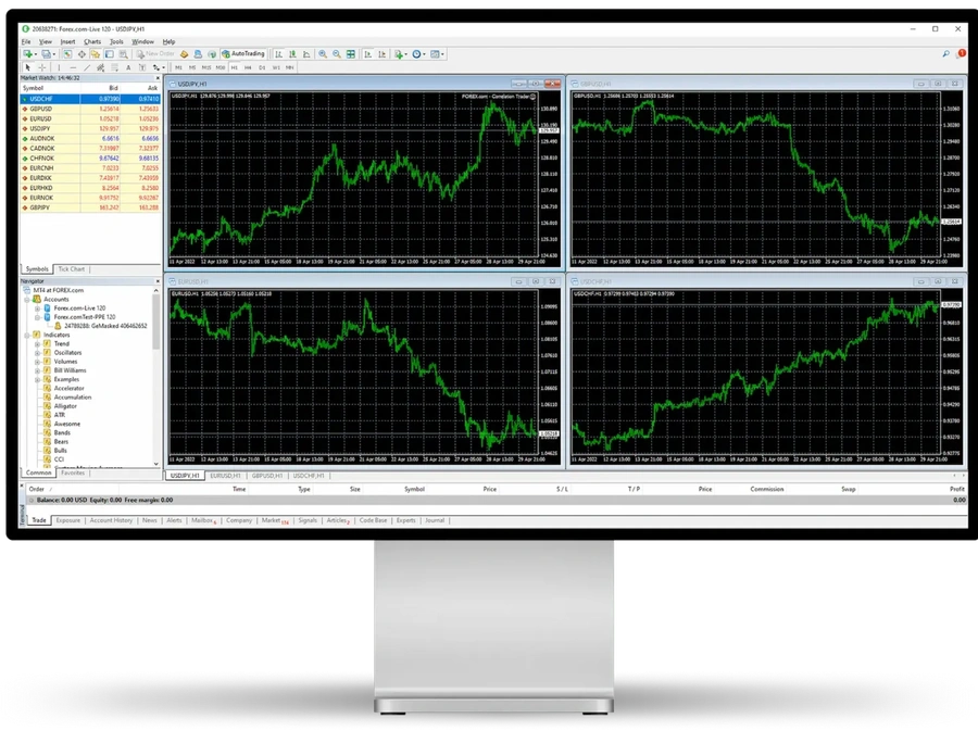Desktop monitor MetaTrader 4 Platform interface with four real-time candlestick charts and currency pair list on the left panel