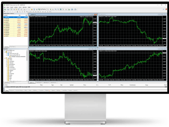 Desktop monitor MetaTrader 4 Platform interface with four real-time candlestick charts and currency pair list on the left panel