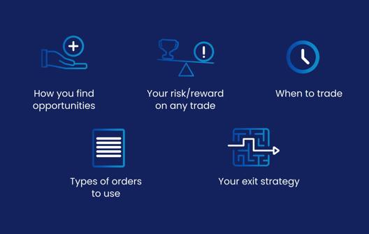 Graphic showing five trading essentials including how to find opportunities, risk reward on trades, when to trade, types of orders to use, and planning an exit strategy.