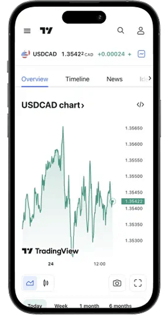 Screen showing USDCAD chart on TradingView iPhone app