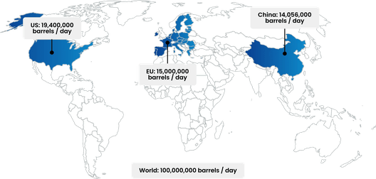 World map showing oil consumption of US, China and Europe in barrels per day