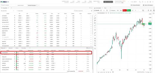 Positions subtab with Commerzbank highlighted in FOREX.com platform
