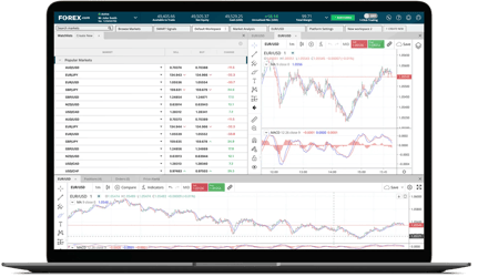 FOREX.com trading platform interface displaying forex market charts and live currency data on laptop screen